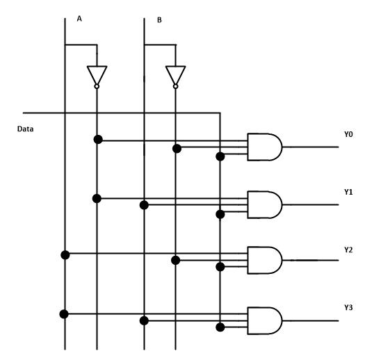 1 to 4 Dempultiplexer Circuit Diagram